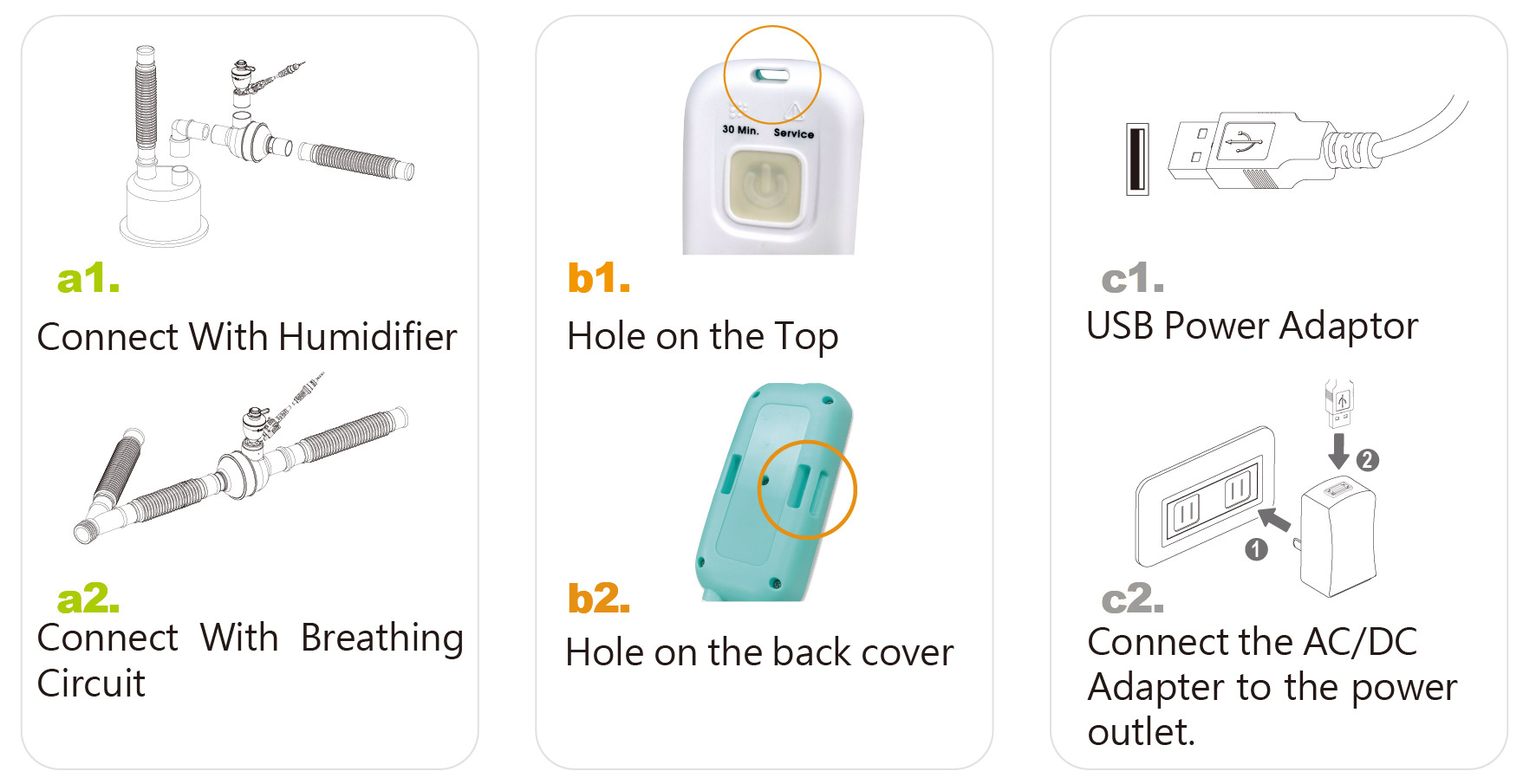 LoyalCare Connection Diagram