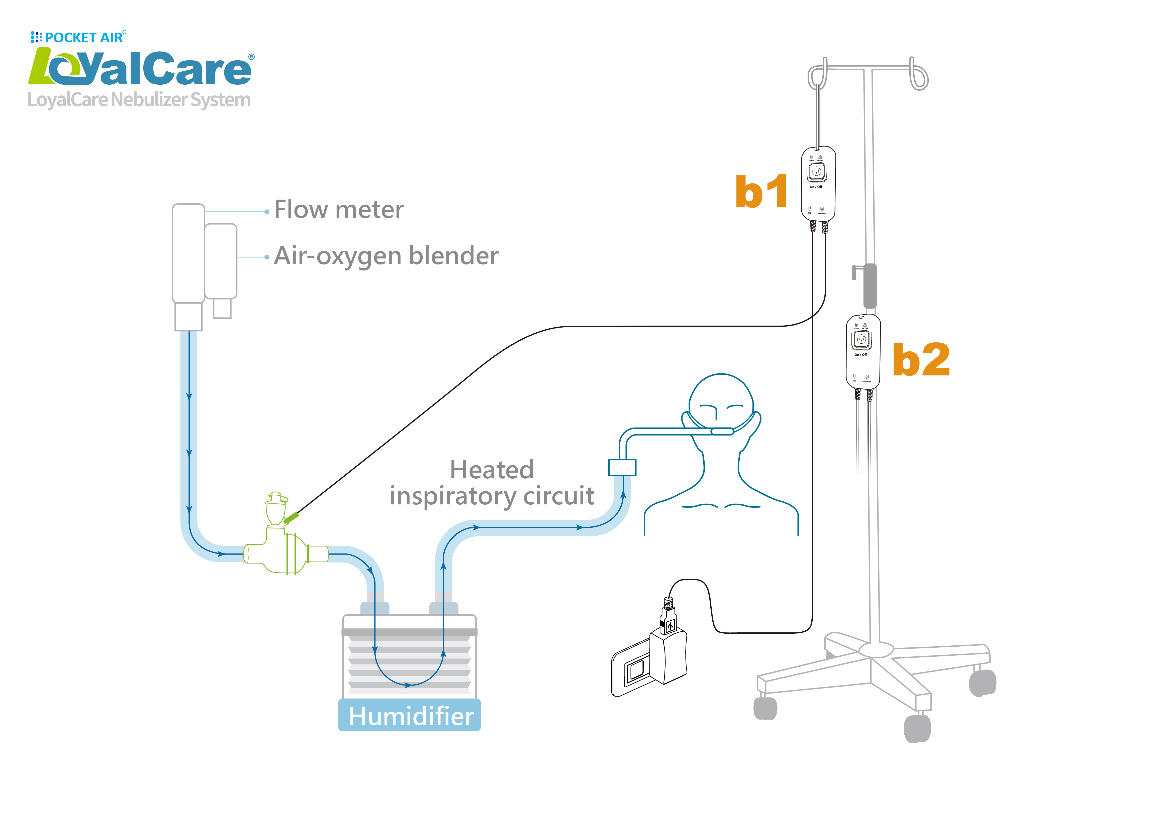 High-flow Scenario
