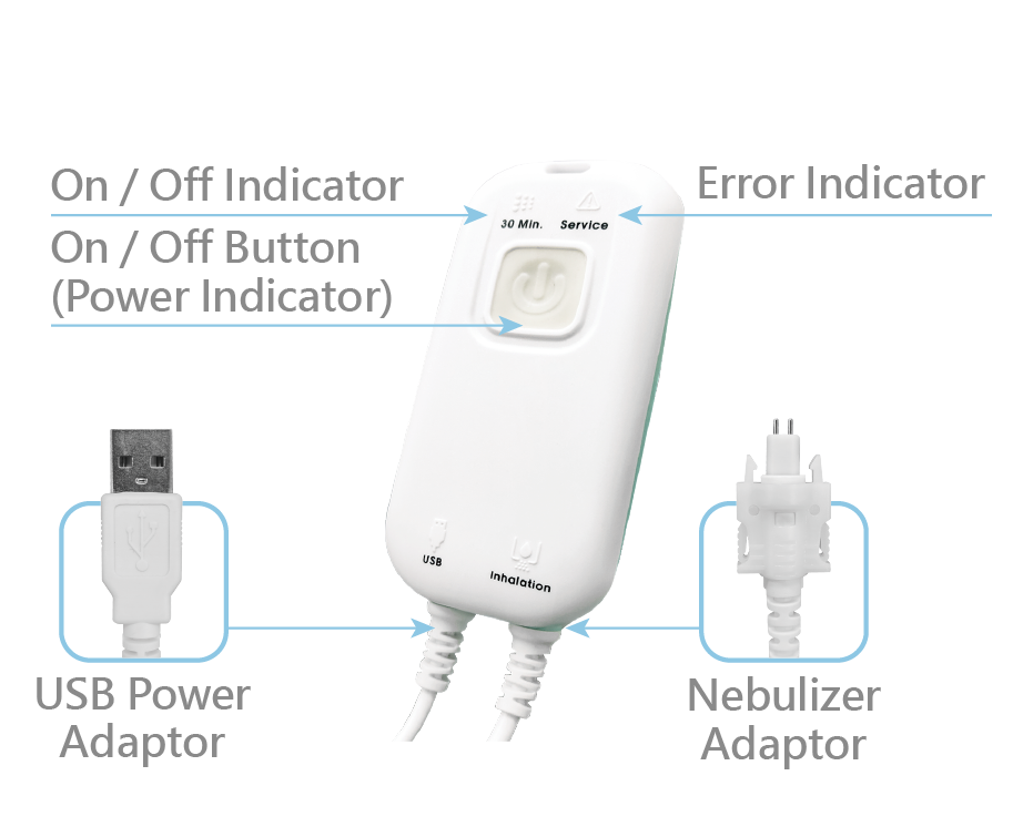 USB Controller Product