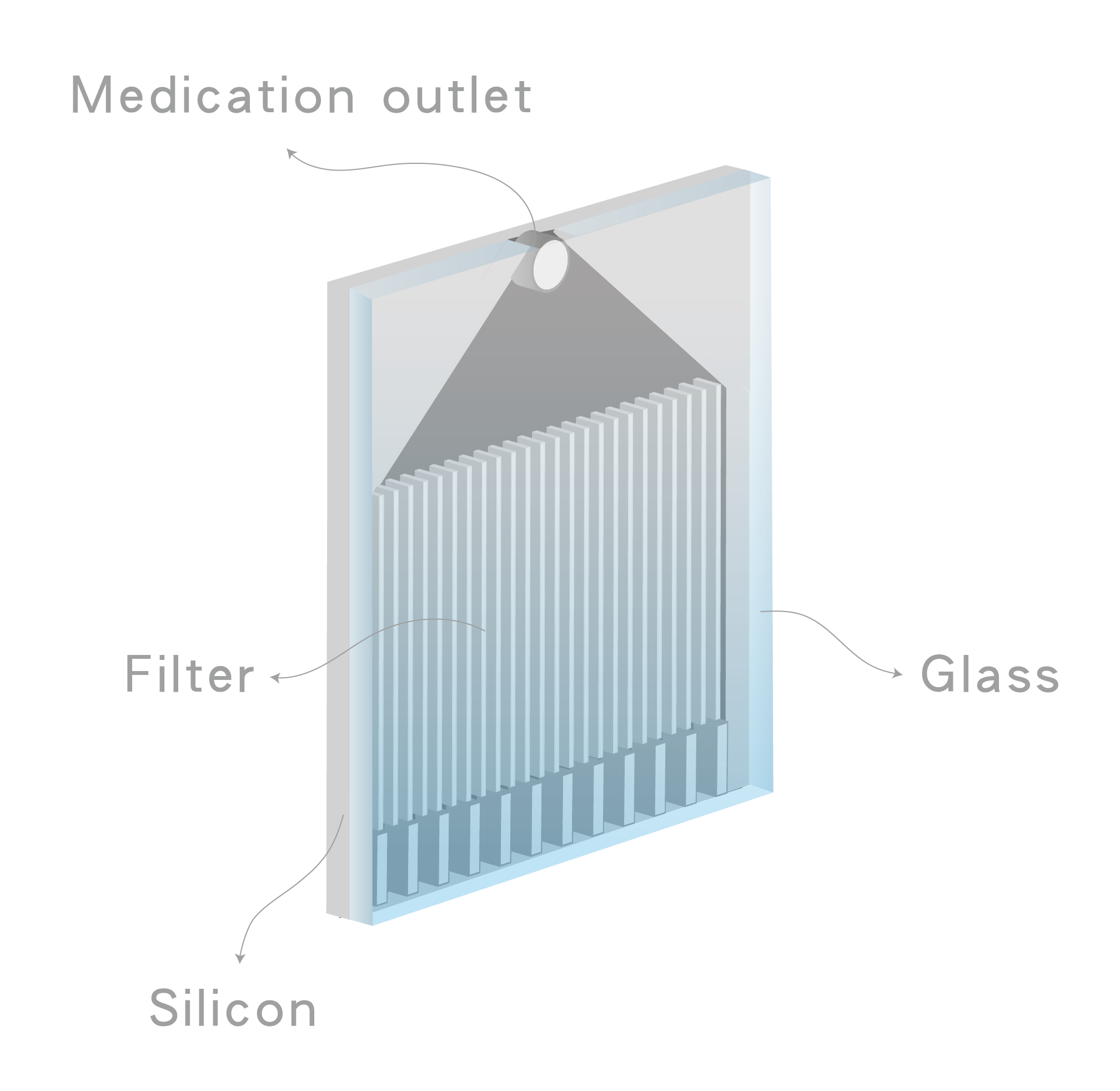 半導體製程微流道示意圖
