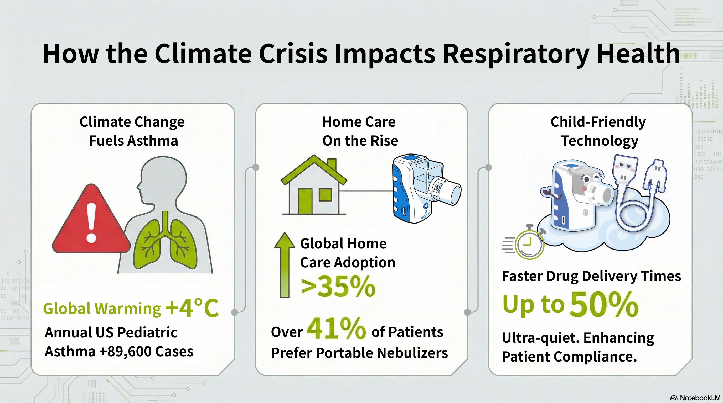 氣候危機下的呼吸防護網資訊圖表