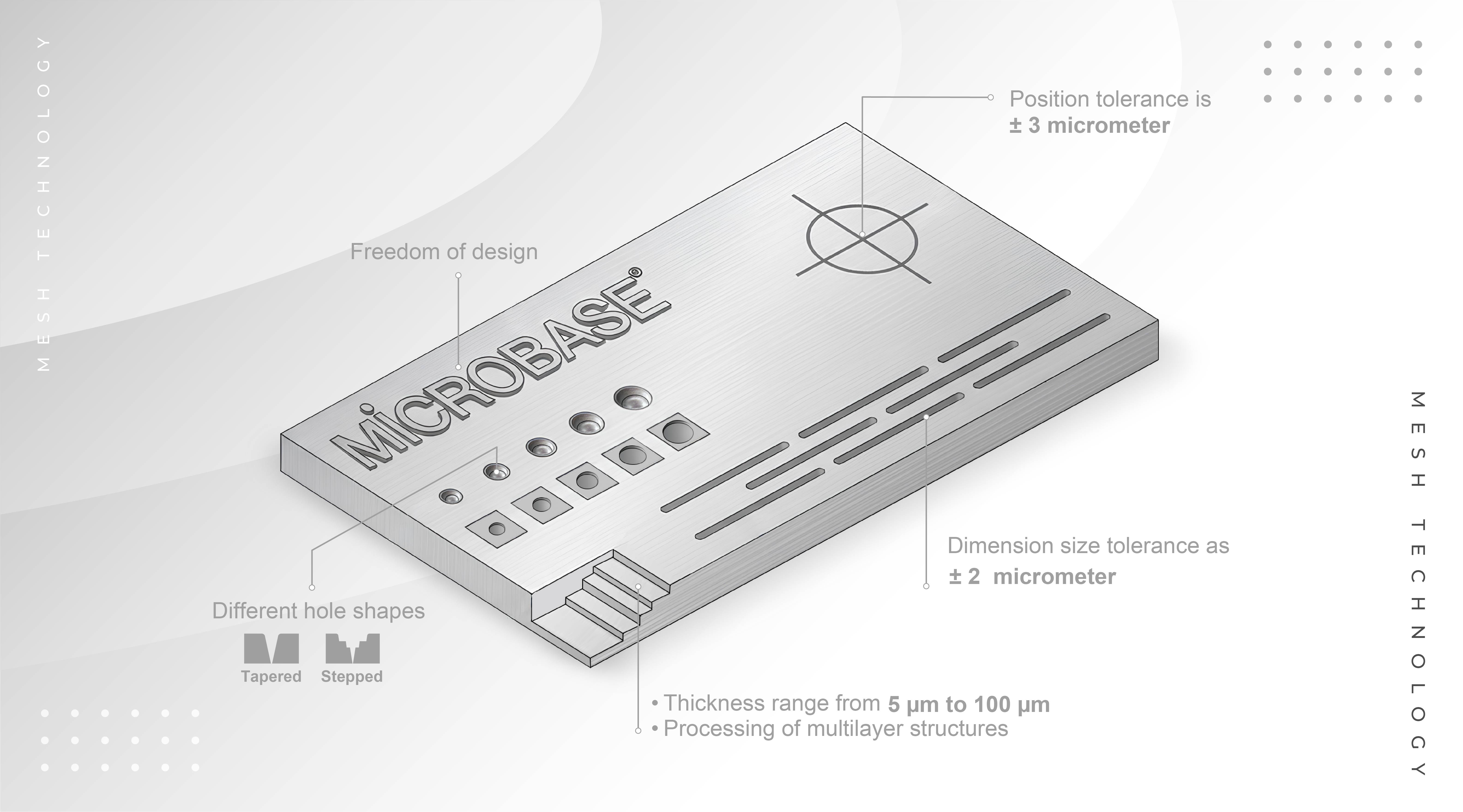 雷射加工技術示意圖