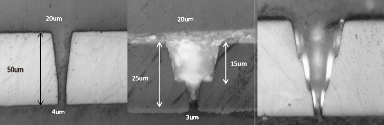 階梯式孔型示意圖 1